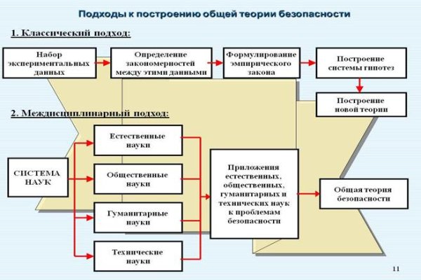 Кракен почему пользователь не найден