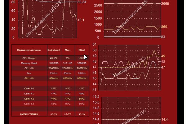 Кракен торговая kr2web in